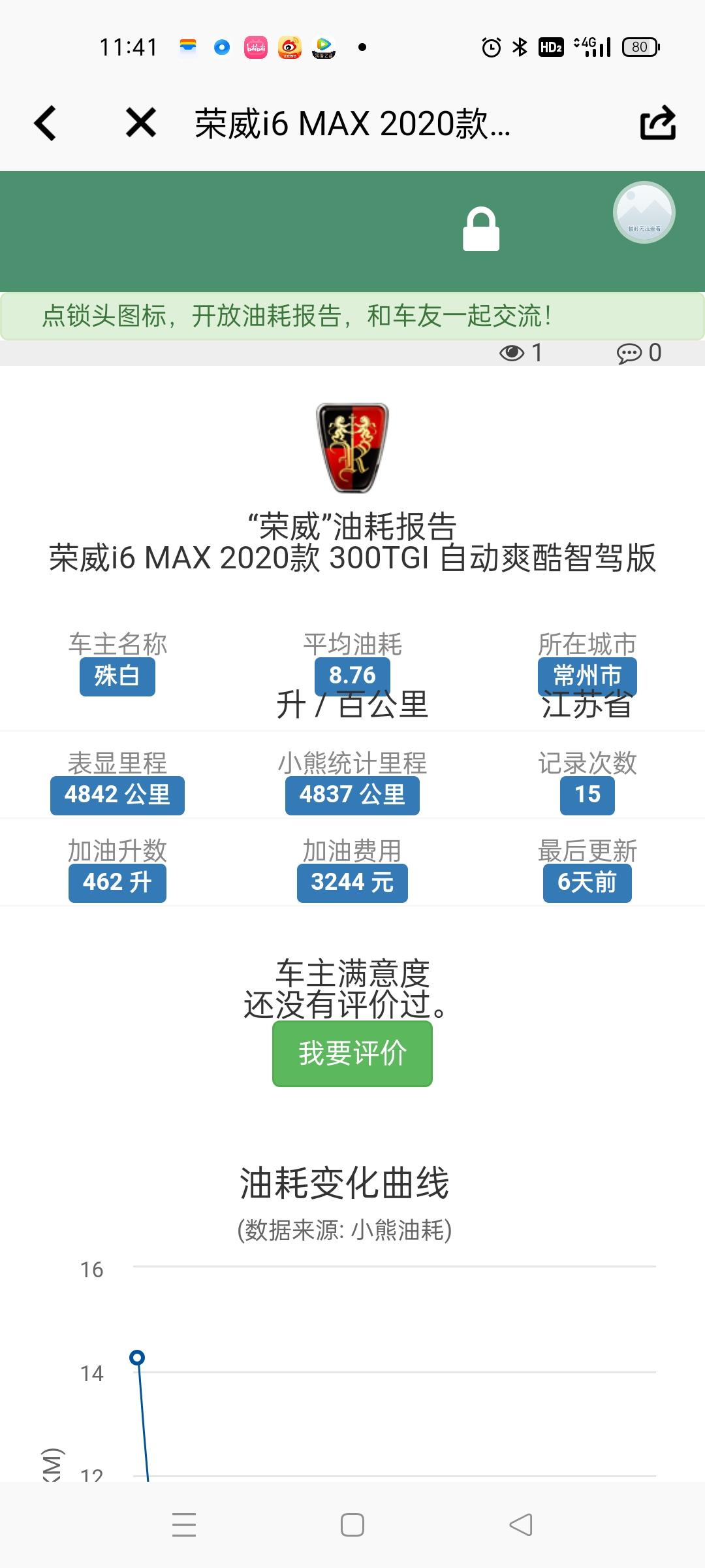 荣威i6 MAX 感觉油耗怎么样？