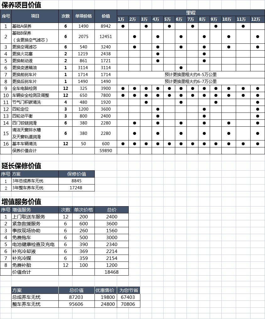 奔驰GLB 这个4.1号刚出来的 4s店报价多少  双保无忧plus 6年12w公里 全保了看图片。问问各位奔驰车主 4