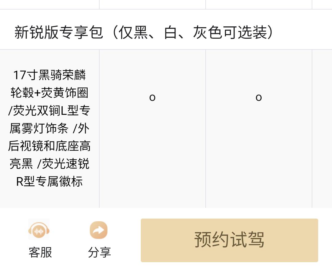 荣威i6 MAX 买黑白灰的话，一定有这个选装包吗我看现在的黑白灰色都是带选装包的，黄色R标黑色轮毂什么的，确实不好看，