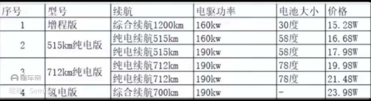 同样的价格，海豹550低配和C385   700顶配怎么选？