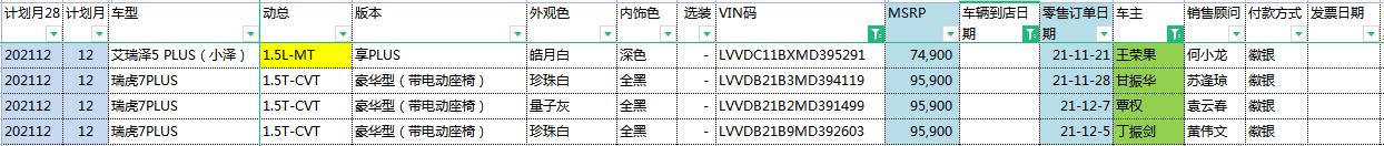 奇瑞瑞虎7 PLUS 本来要退订金了，车行突然发这个过来，车大概多少天能到？不会又是坑我吧。