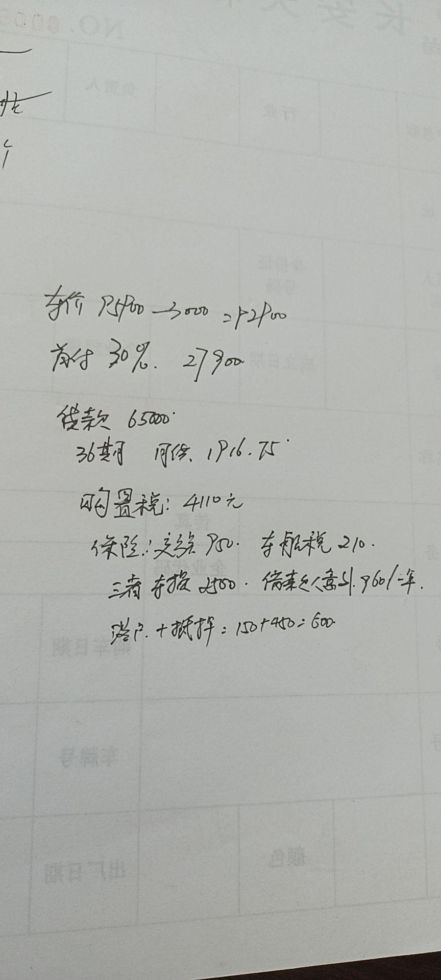 长安欧尚X5 1.5T尊贵型还有能砍的地方嘛    在新疆