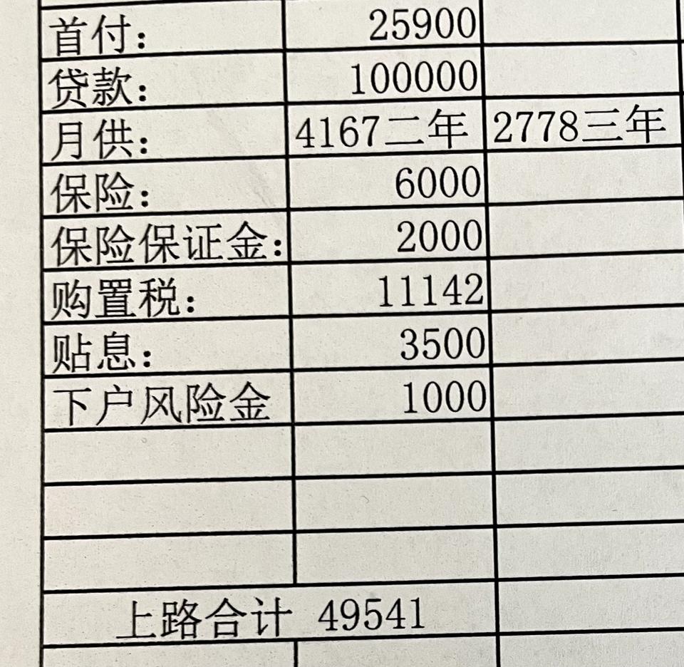 内蒙古呼包鄂范围北京X7这个价钱合理吗首付上路得4.96w外加贷款10w感觉有点贵了 应该多少合适？