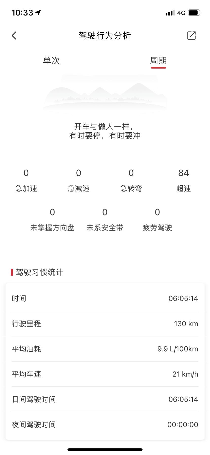 红旗HS7 这油耗咋样啊？HS7  2.0旗畅