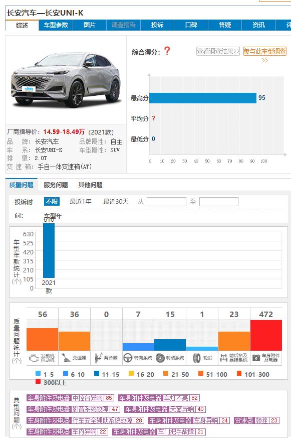 长安UNI-K 兄弟们，对比一下大K和大Kidd，大Kidd是质量完胜大K，还是因为大Kidd是2022年的，一方面时间