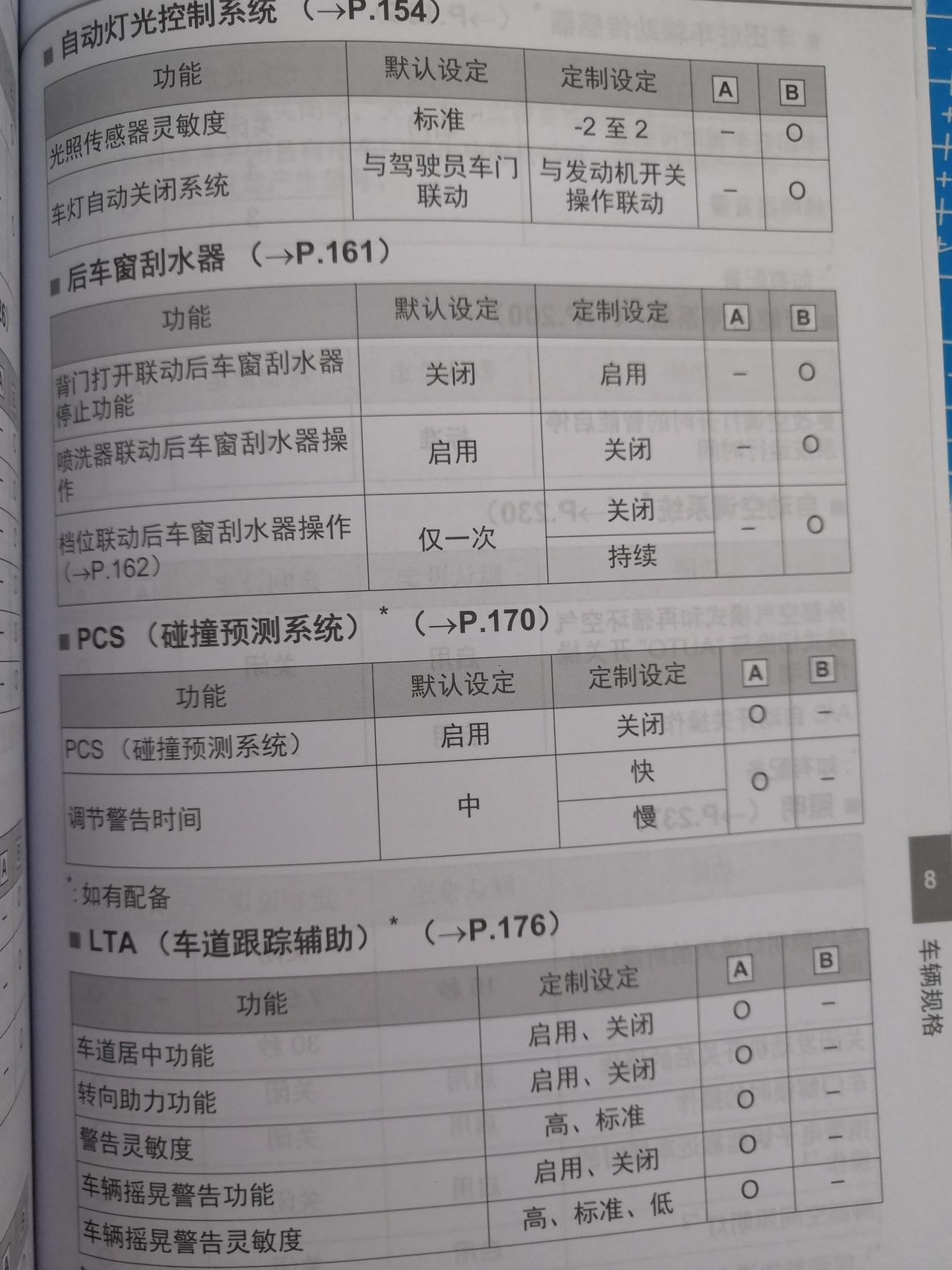 丰田RAV4荣放 定制功能大家都去4S店改了哪些，谢谢！！