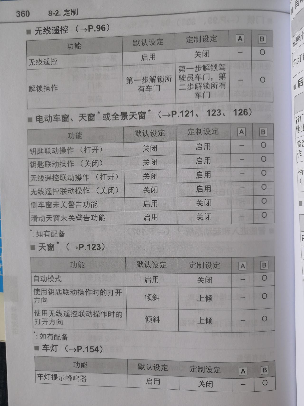 丰田RAV4荣放 定制功能大家都去4S店改了哪些，谢谢！！