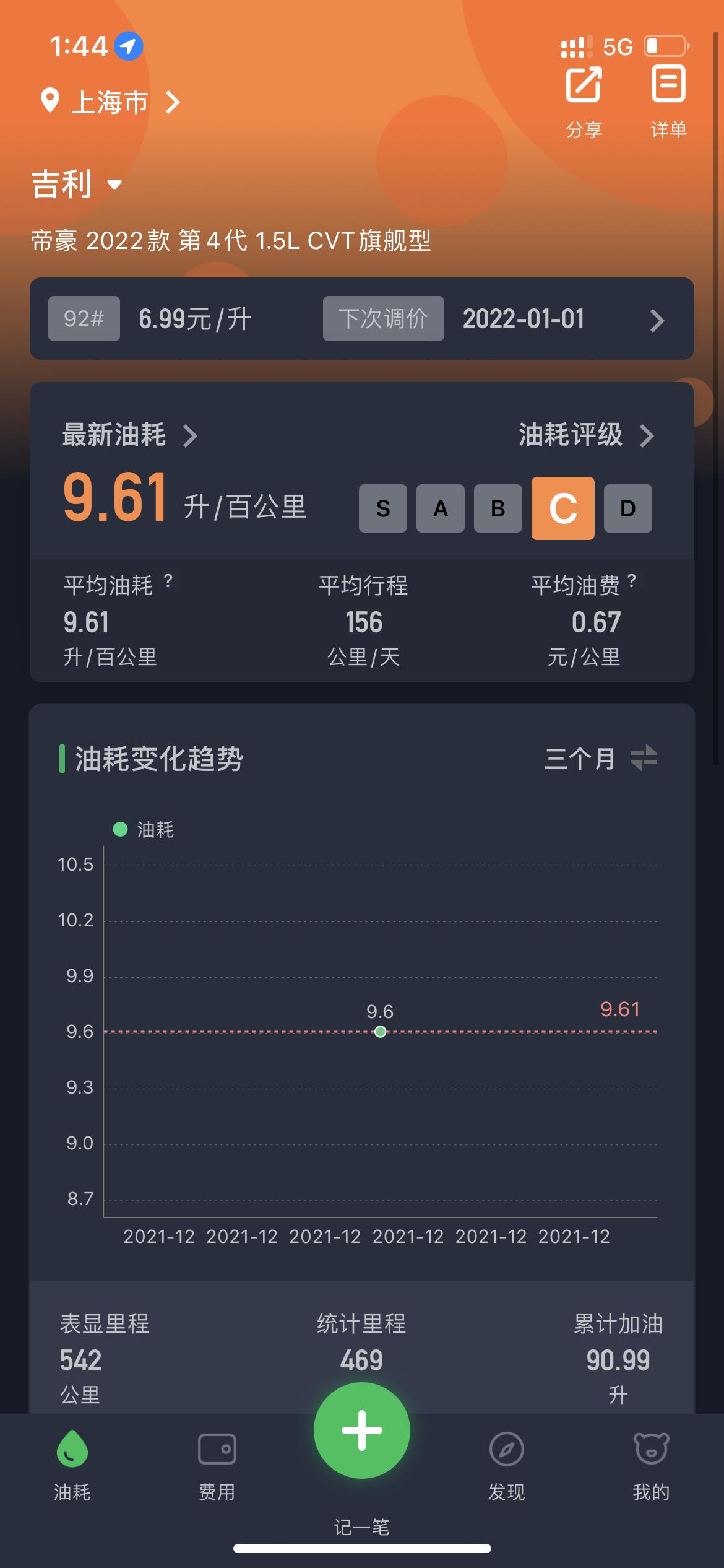 帝豪油耗怎么这么高，太吓人了吧这个油耗