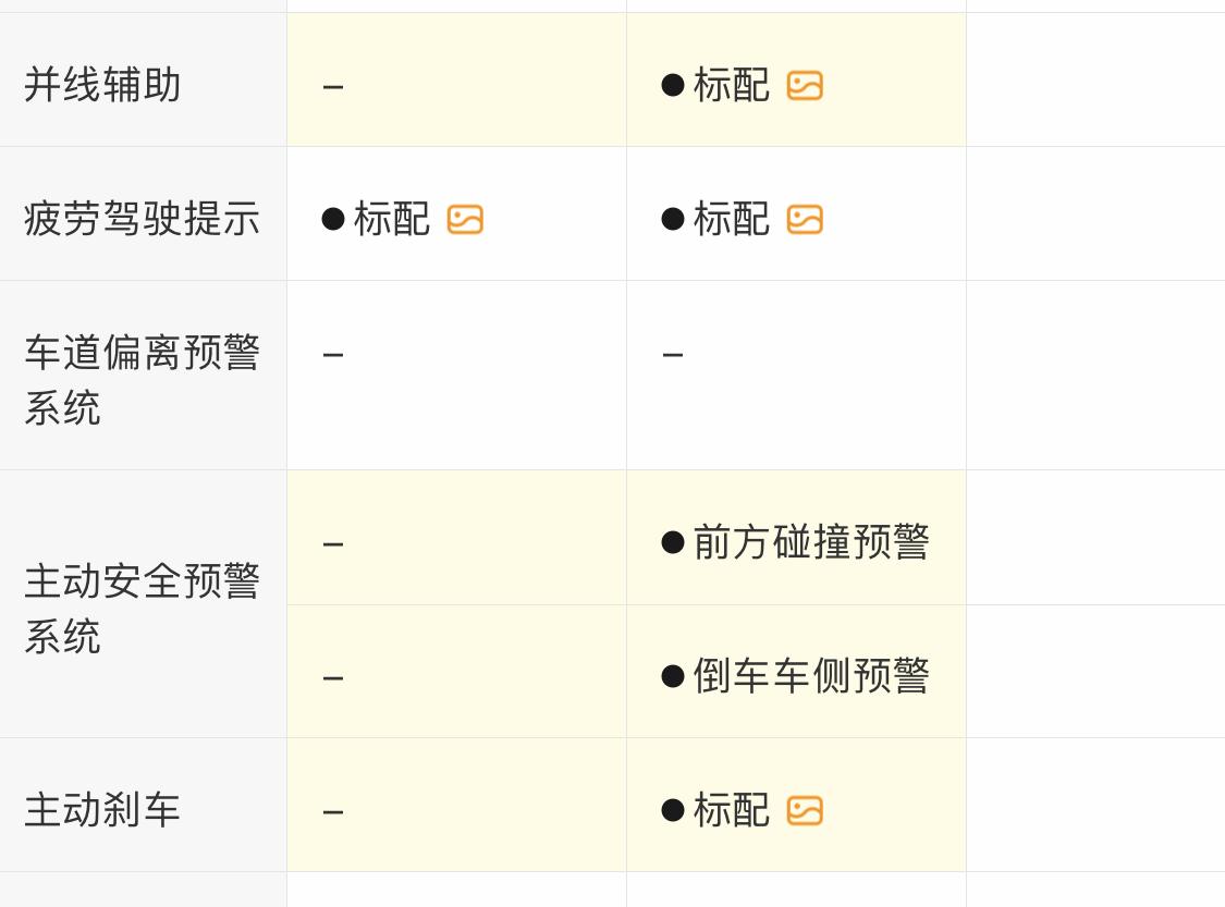 麻烦问一下 途岳1.4t旗舰版和2.0豪华版怎么选择 大多数在城市里开 偶尔跑高速顺便问一下这两款差的东西有安装必要吗