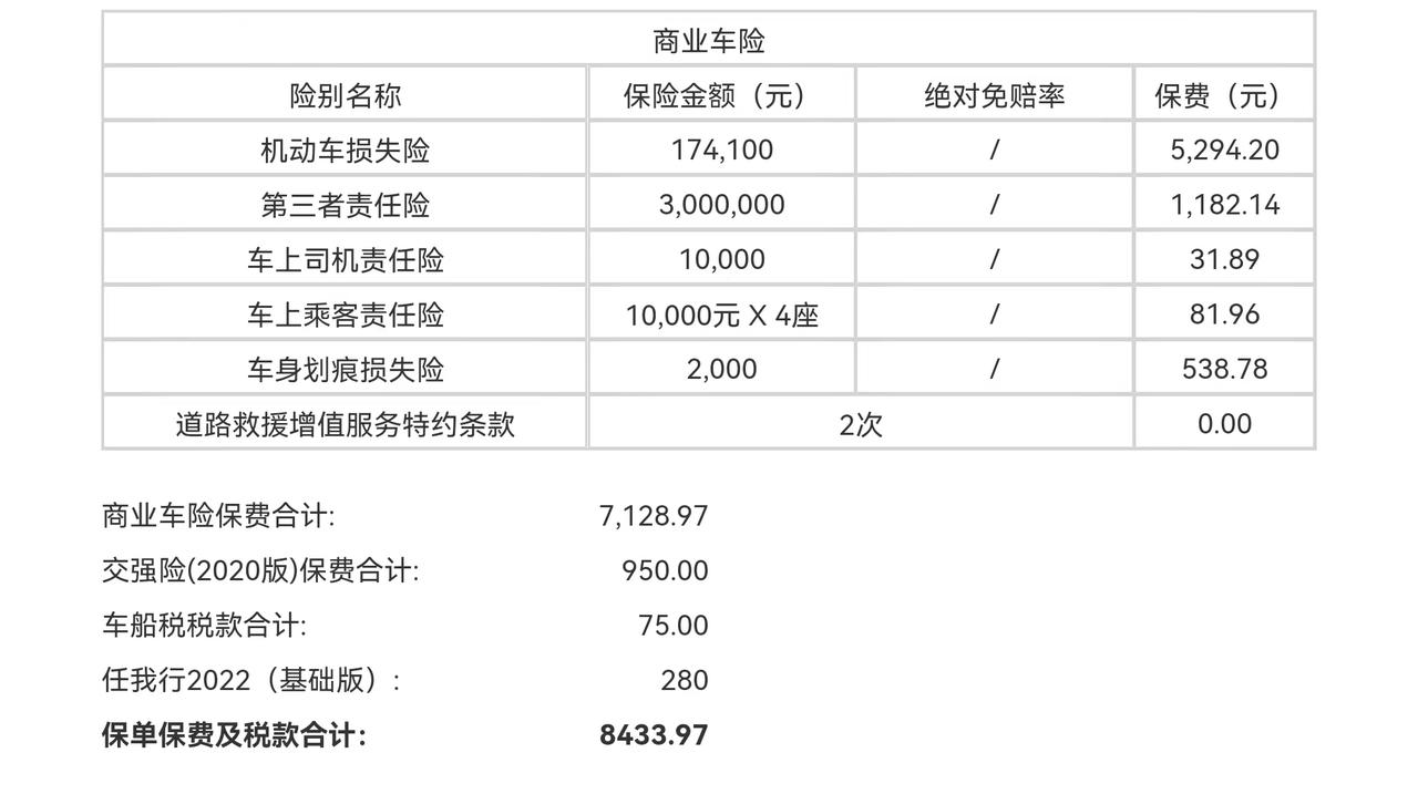 奥迪A3 体会到豪华品牌车的感觉了保险8400，死活谈不下来