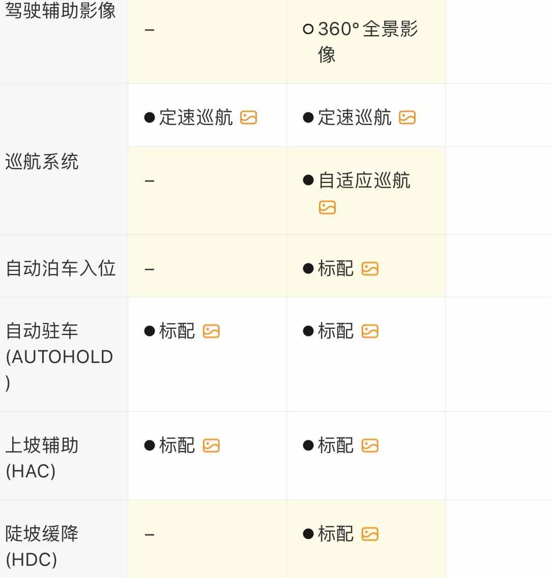 麻烦问一下 途岳1.4t旗舰版和2.0豪华版怎么选择 大多数在城市里开 偶尔跑高速顺便问一下这两款差的东西有安装必要吗