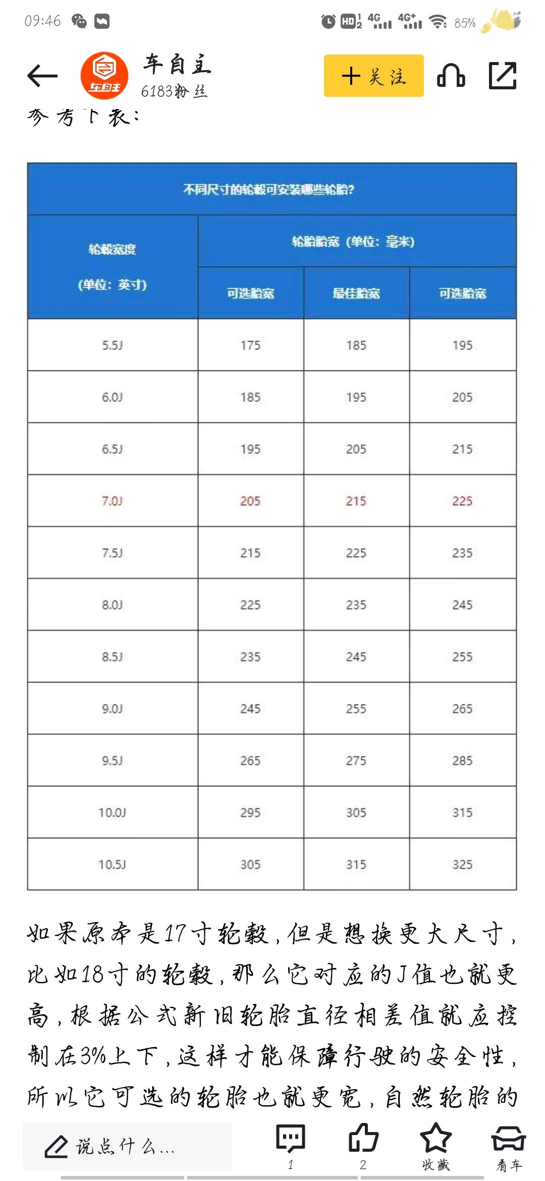 大众CC 因为CC停产，订不到顶配，无奈只好买了4S380夺目的现车，打算自己改装19寸轮毂和刹车。本人是性能党，虽然平