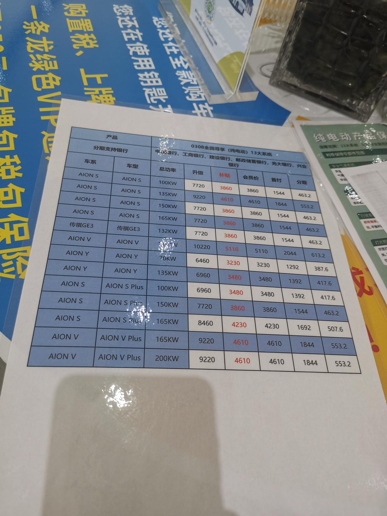 埃安AION V 广汽埃安延保服务有必要买吗？4600多块钱呢，就怕是智商税，那个大神能给解答一下吗