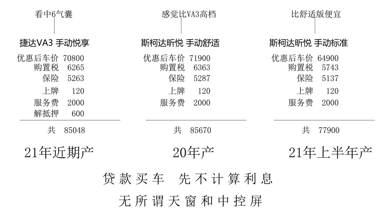 捷达VA3 车友们帮我分析下哪个车比较好刚了解了个大概，价格没有仔细再砍价，总价格浮动应该不会太大，纠结于选哪个车型，买