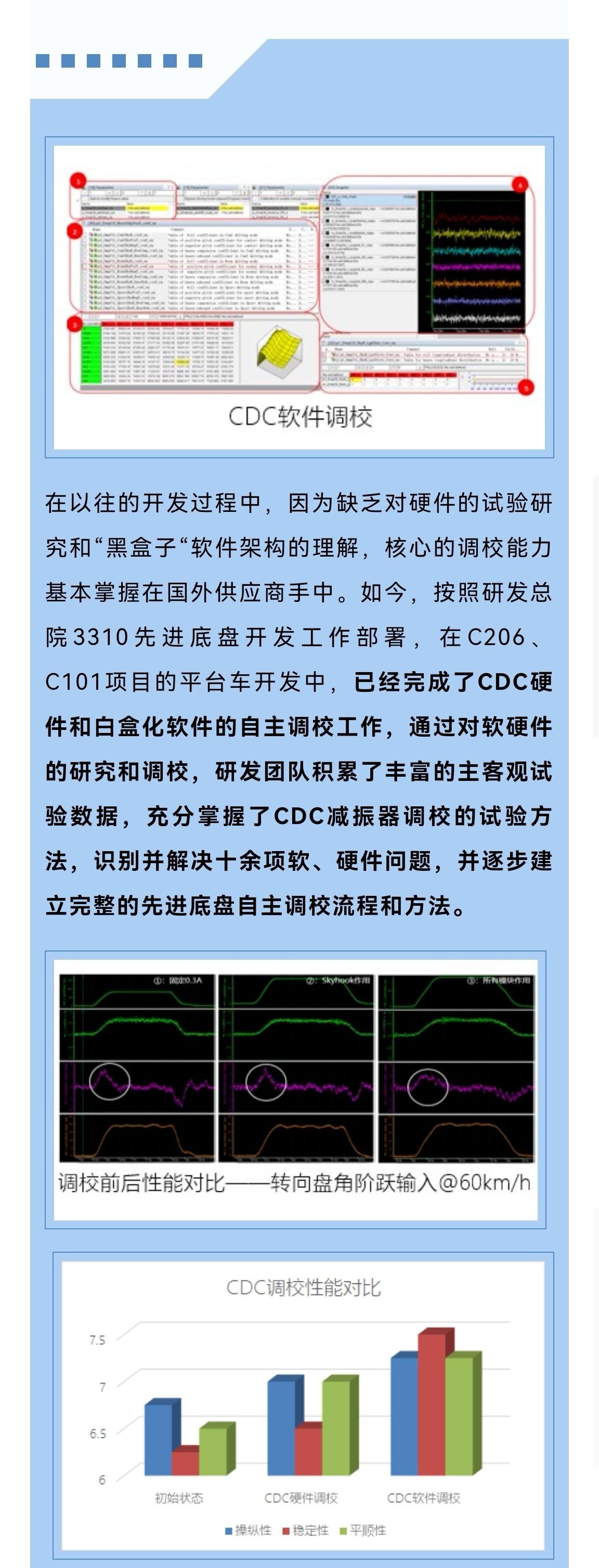 红旗H9 23款会不会把空悬和CDC主动减震器下放？哪怕选装。有友友体验过吗怎么样？