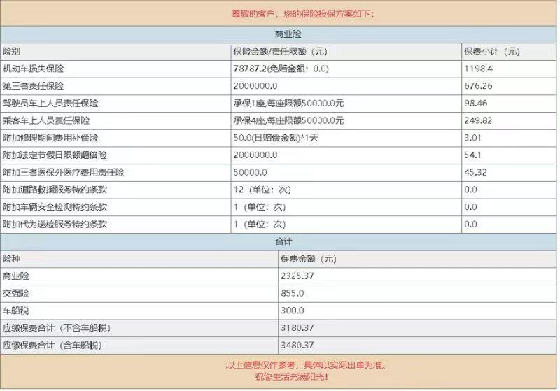 奇瑞艾瑞泽5 PLUS 各位大哥你们车子第二年保费怎么买的啊，没出过险感觉他这个算的有点贵