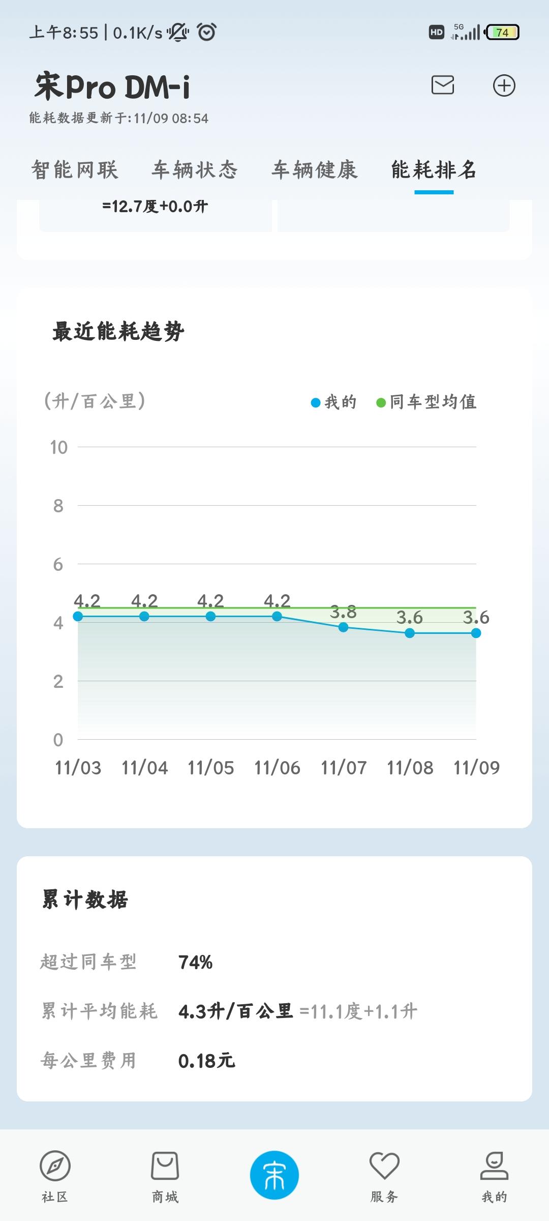 比亚迪宋Pro DM-i 这车到底值不值得买？？？是少花几万买个同级别燃油车，还是买插混，大家来评判一下！