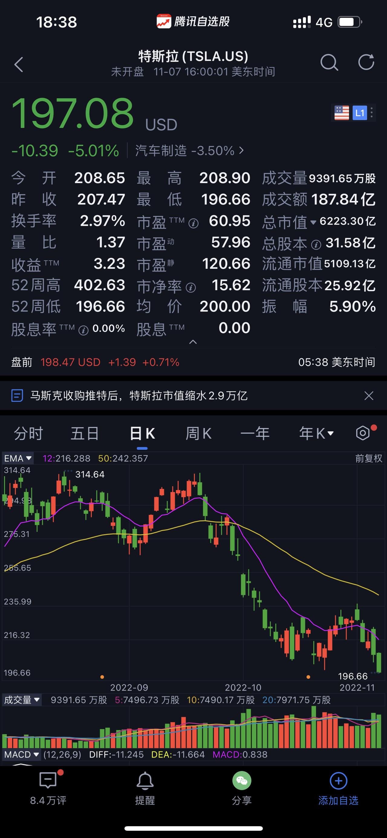 特斯拉Model 3 特斯拉股价怎么崩了