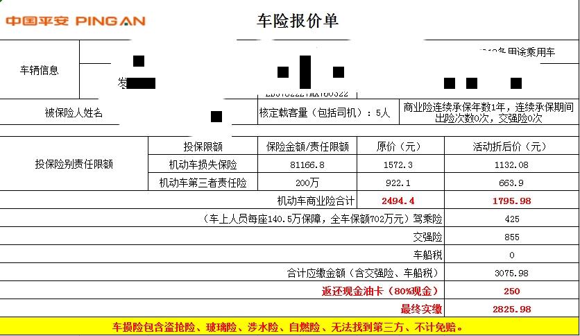 吉利缤越 满一年了自己买保险了，今天平安给的报价单，这有猫腻不？我也不懂