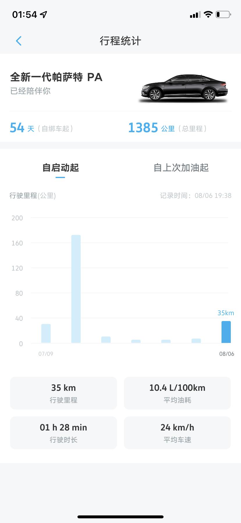 大哥们，我2022帕萨特精英版，买了两个月左右，加满油油表续航显示900多公里，跑完高速有成1000多公里了，有时候就跑