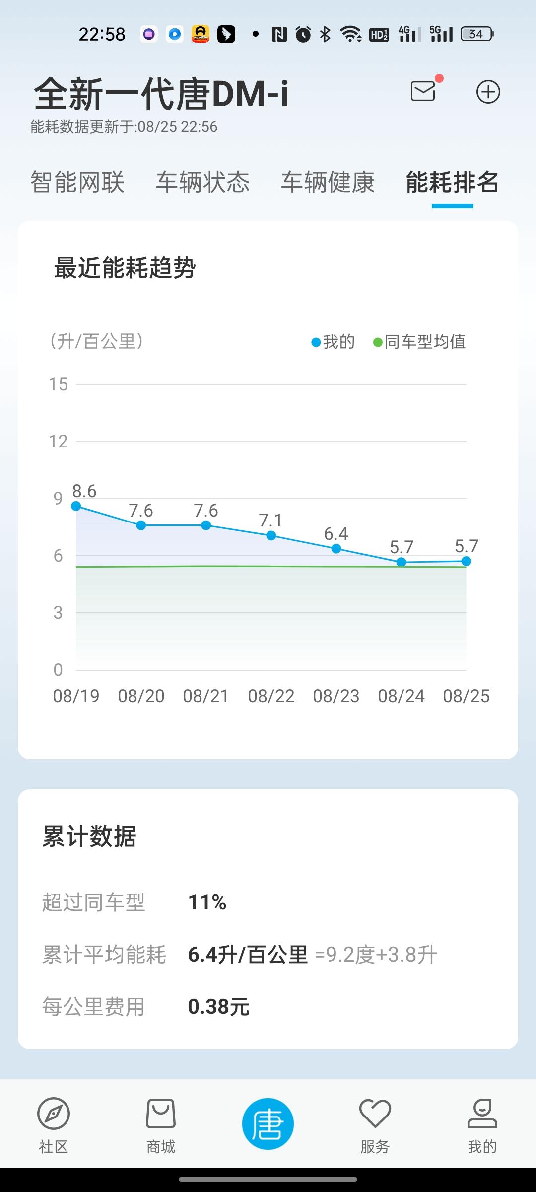 比亚迪唐DM 我这正常么