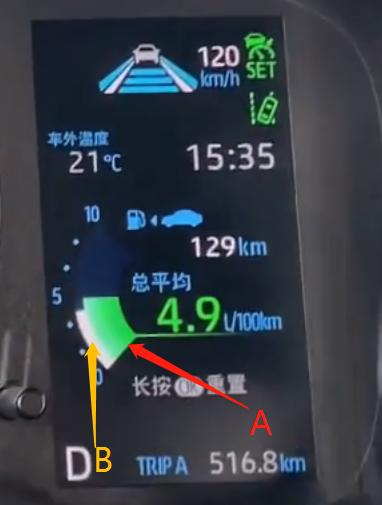 丰田雷凌 仪表盘液晶屏的燃油页面中，如图中A处绿色能量条 、B处白色能量条 分别代表什么？