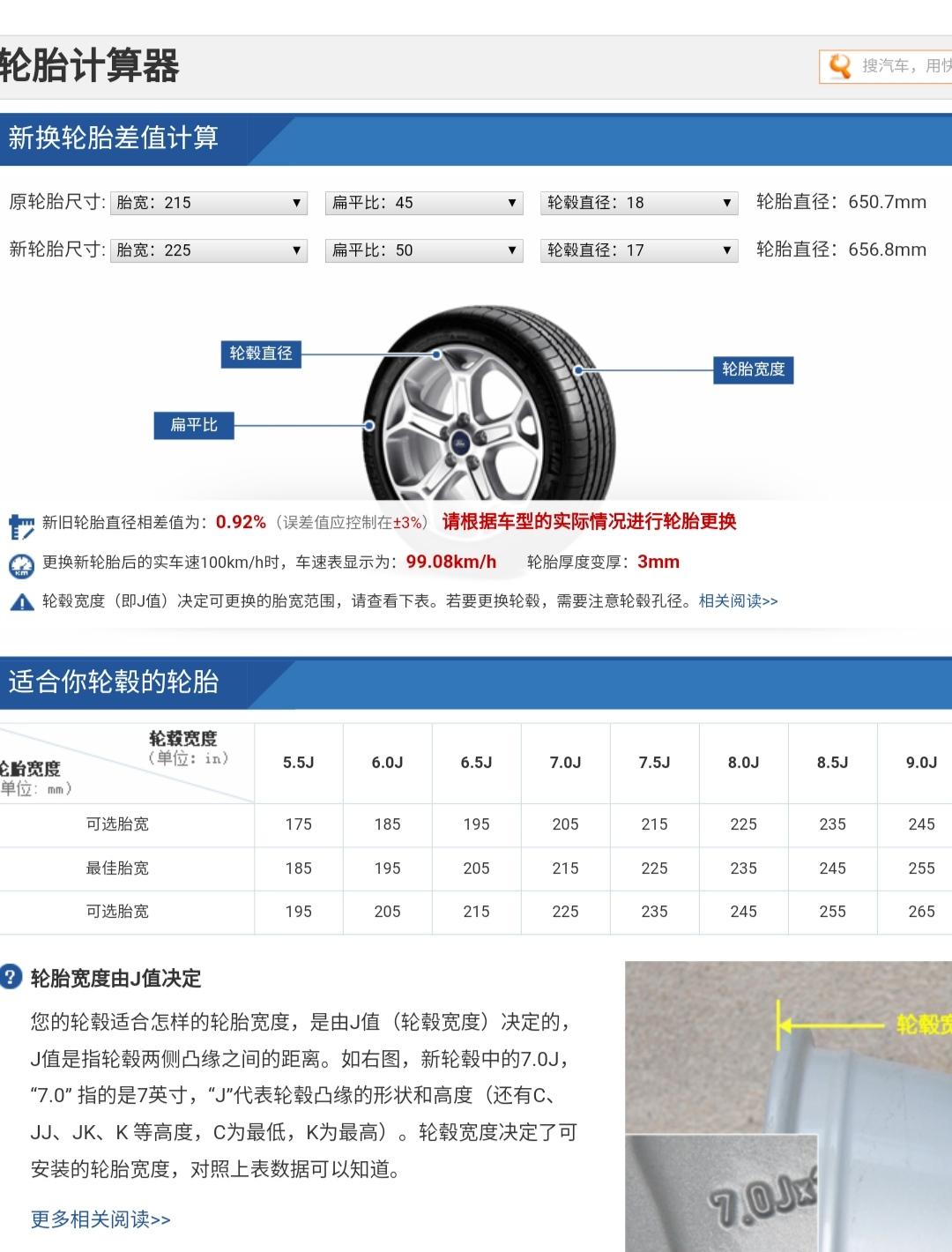 马自达3 昂克赛拉 每次打开车友圈总看到有人轮胎各种情况，有考虑过换阿特兹17寸的轮毂了，查了一下225 50 R17落