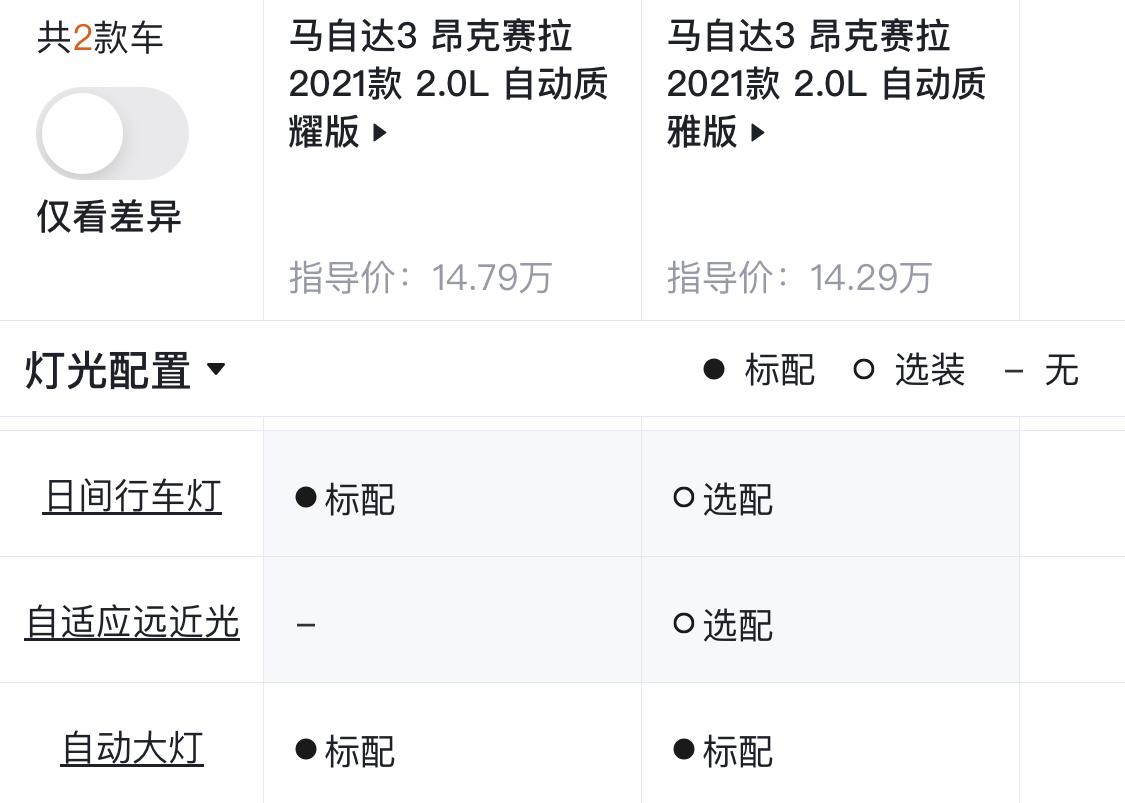 马自达3 昂克赛拉 质耀没有质雅的自适应远近光吗