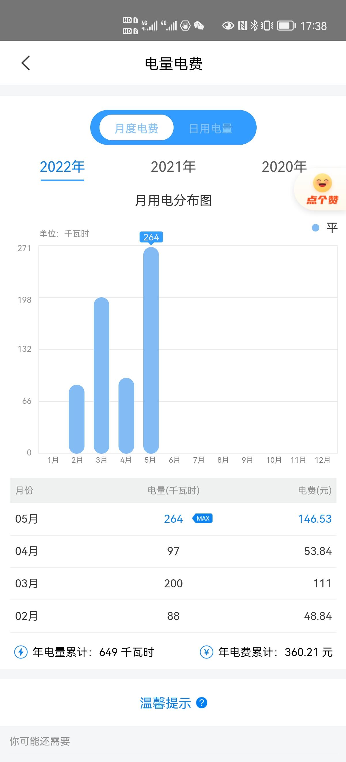 比亚迪唐DM 只用家充桩充电，国网的电表数和车机数据统计里的耗电相差非常大啊，而且也不符合比例。这是什么原理？倒不是纠结