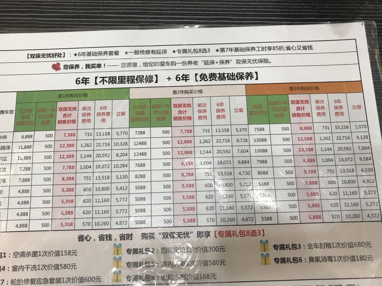 2019豪华雷凌 ，想购入5388这个保养套餐。咨询一下大神的意见