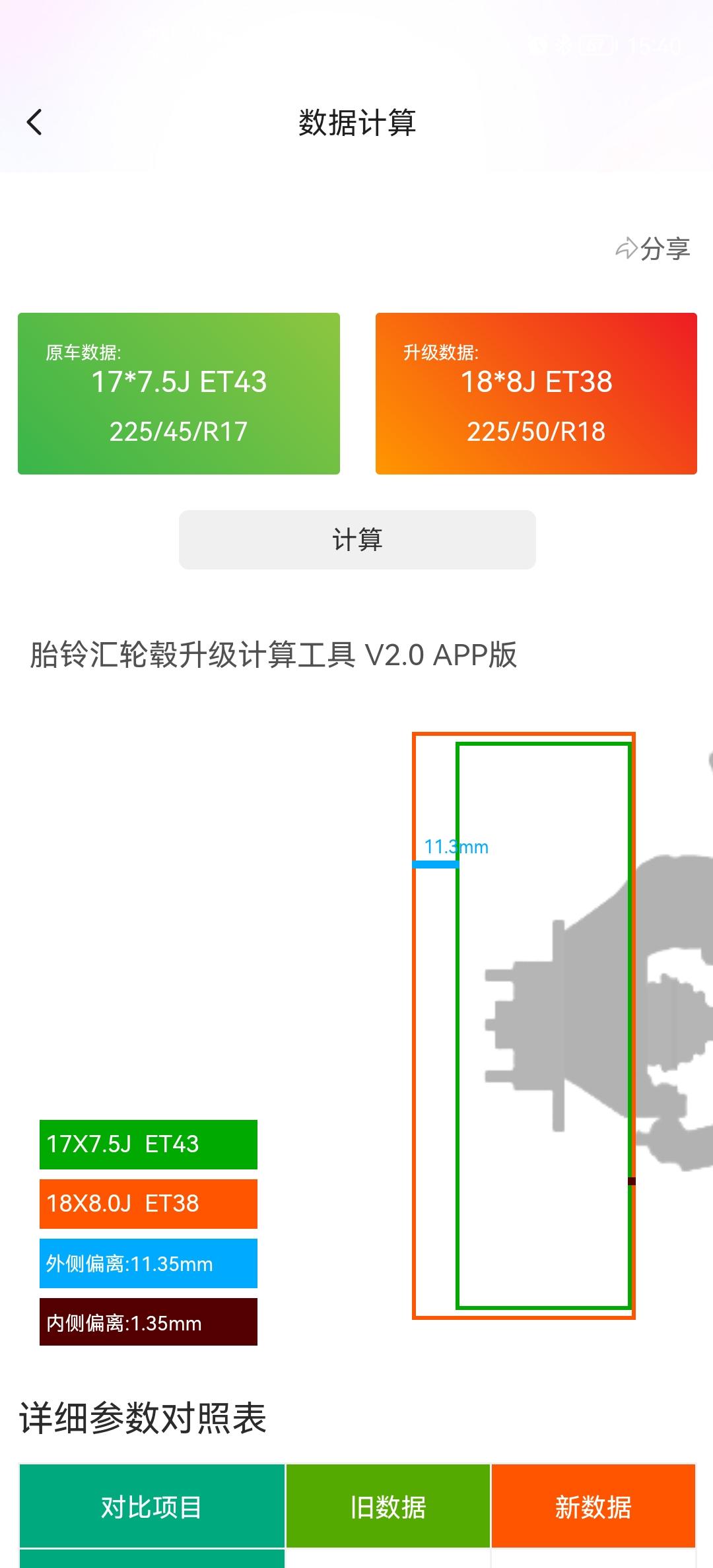 大众高尔夫 阿兰轮毂升级这个数据怎么样呢