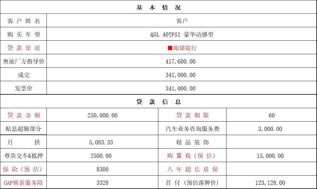 奥迪Q5L q5l40豪华动感，这个价格合适吗