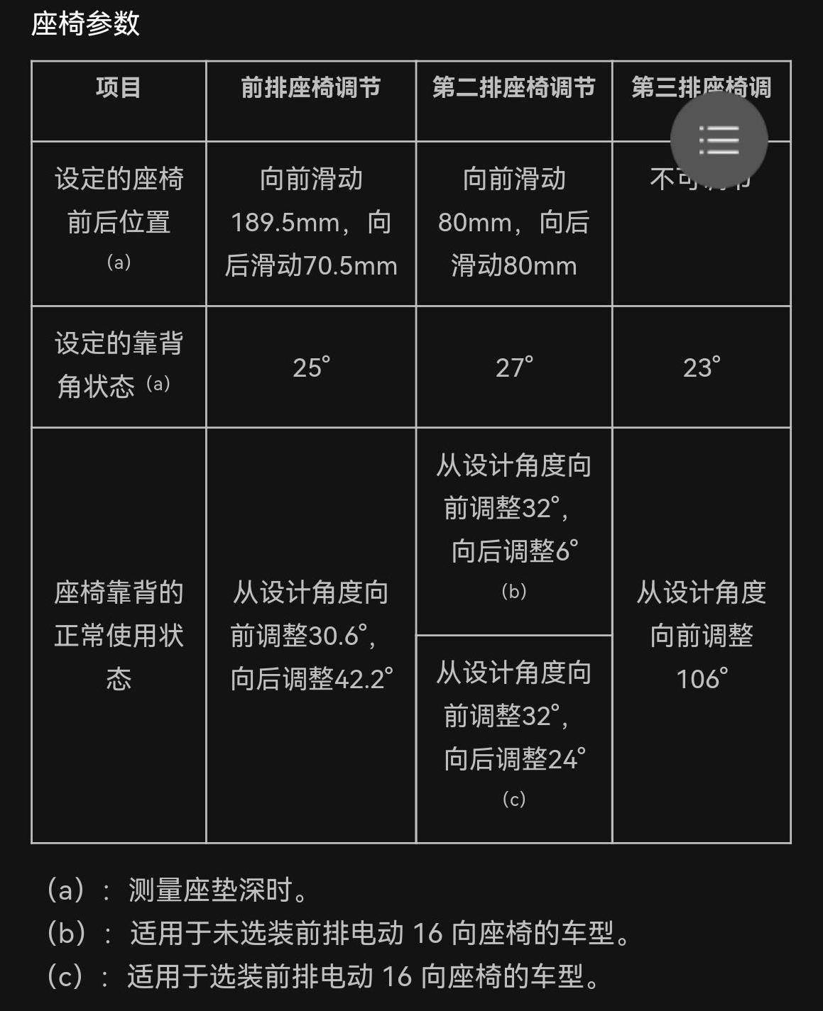 领克09 第二排座椅调整角度问题？看到有提车网友发的09用户手册截图，座椅参数那里，前排座椅选装和不选装16向电动调节，