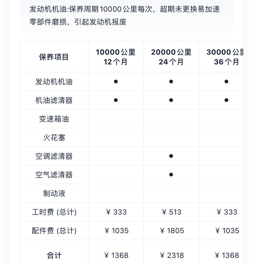 捷豹F-PACE 大家有做过大保养的吗？大保养多少钱？ 今天4s店销售在向我推荐大保养的6年全包套餐，但根据网上标的f-