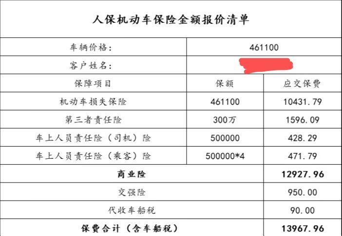 奔驰E级 兄弟们 你们保险都多少钱？