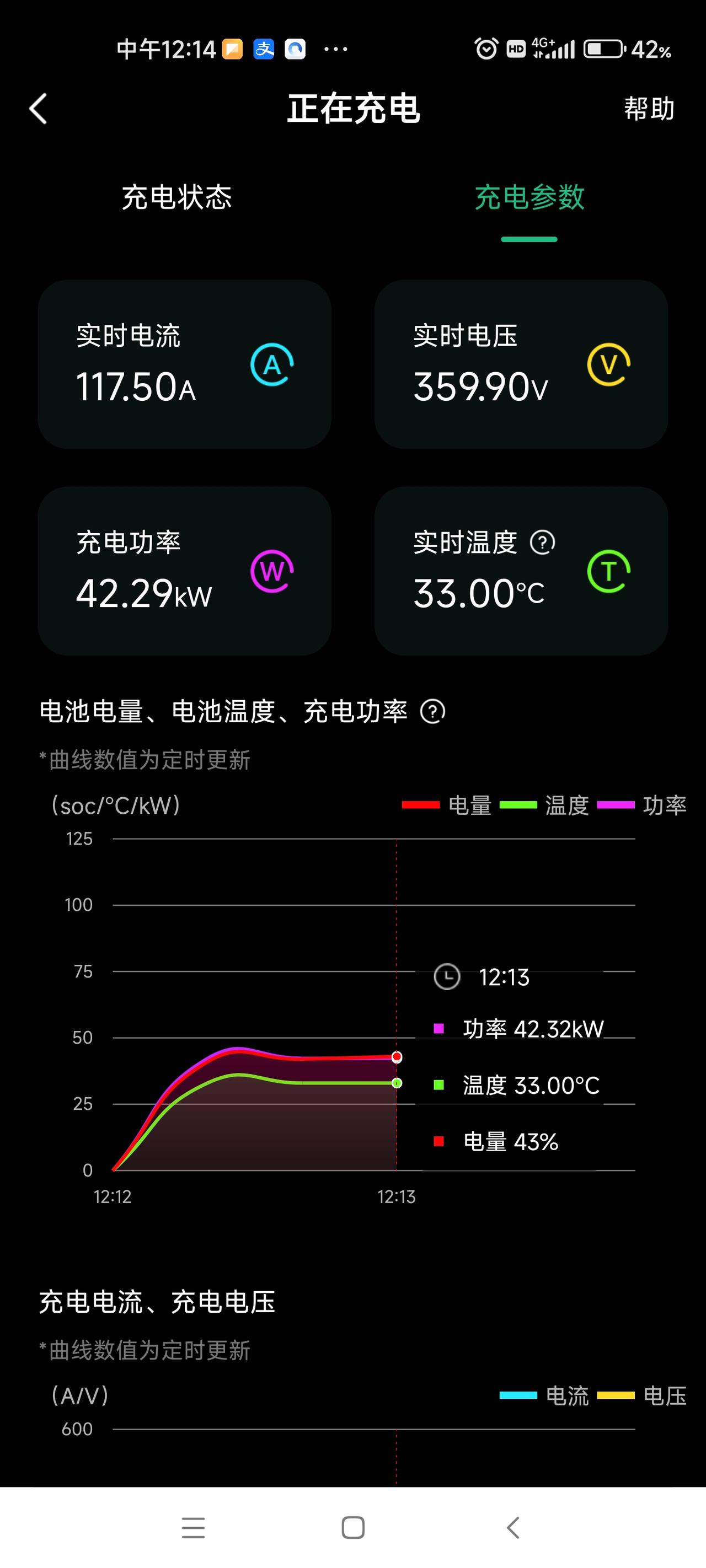 提车第4天，我的充电桩还没有安装，都是用的快充，请问海豚用快充，每次都是冲到80％，就拔枪走，这样科学吗？还是等到充满电