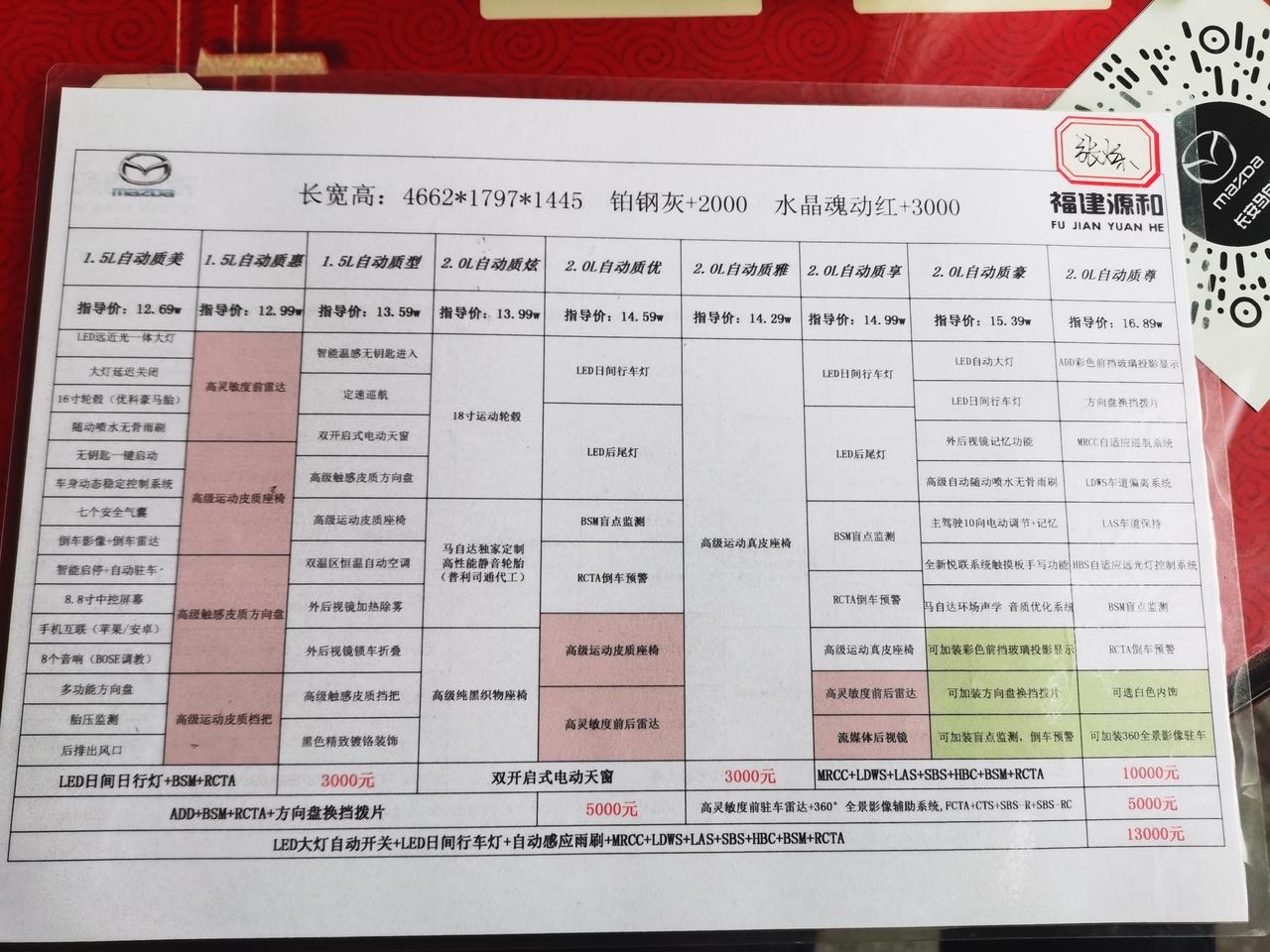 马自达3 昂克赛拉 这个车型怎么和网上的不一样，销售推荐质优