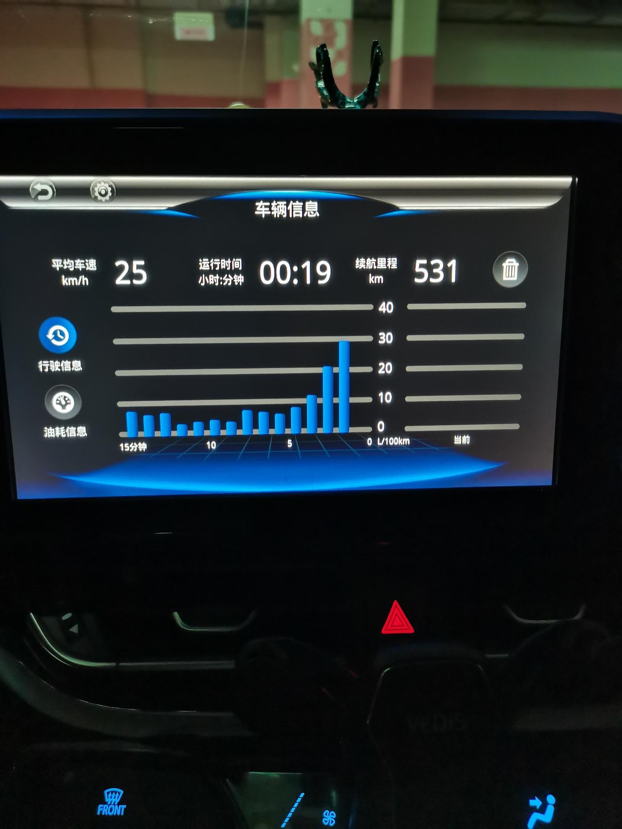 丰田C-HR 各位车子你们的油耗量怎么样？我加95耗油貌似有点猛，5月初提车2020领先版，开了1400多公里 加了4次