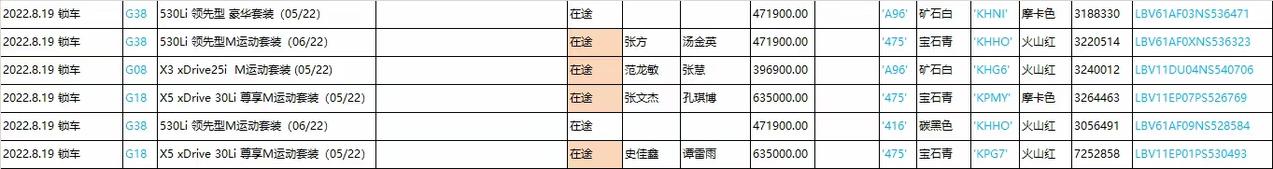 宝马X3 我定单出现锁车  销售说不能按期交车是怎么回事？请问有懂行的大哥大姐吗？