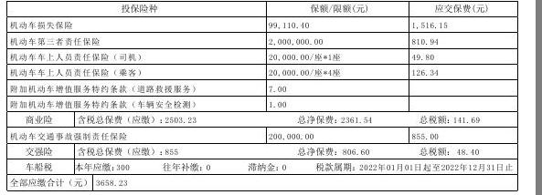 本田缤智 这是第二年保险，价格合适吗？ 客服说优惠260元或送400元优惠劵（可用于店内维修保养）二选一。