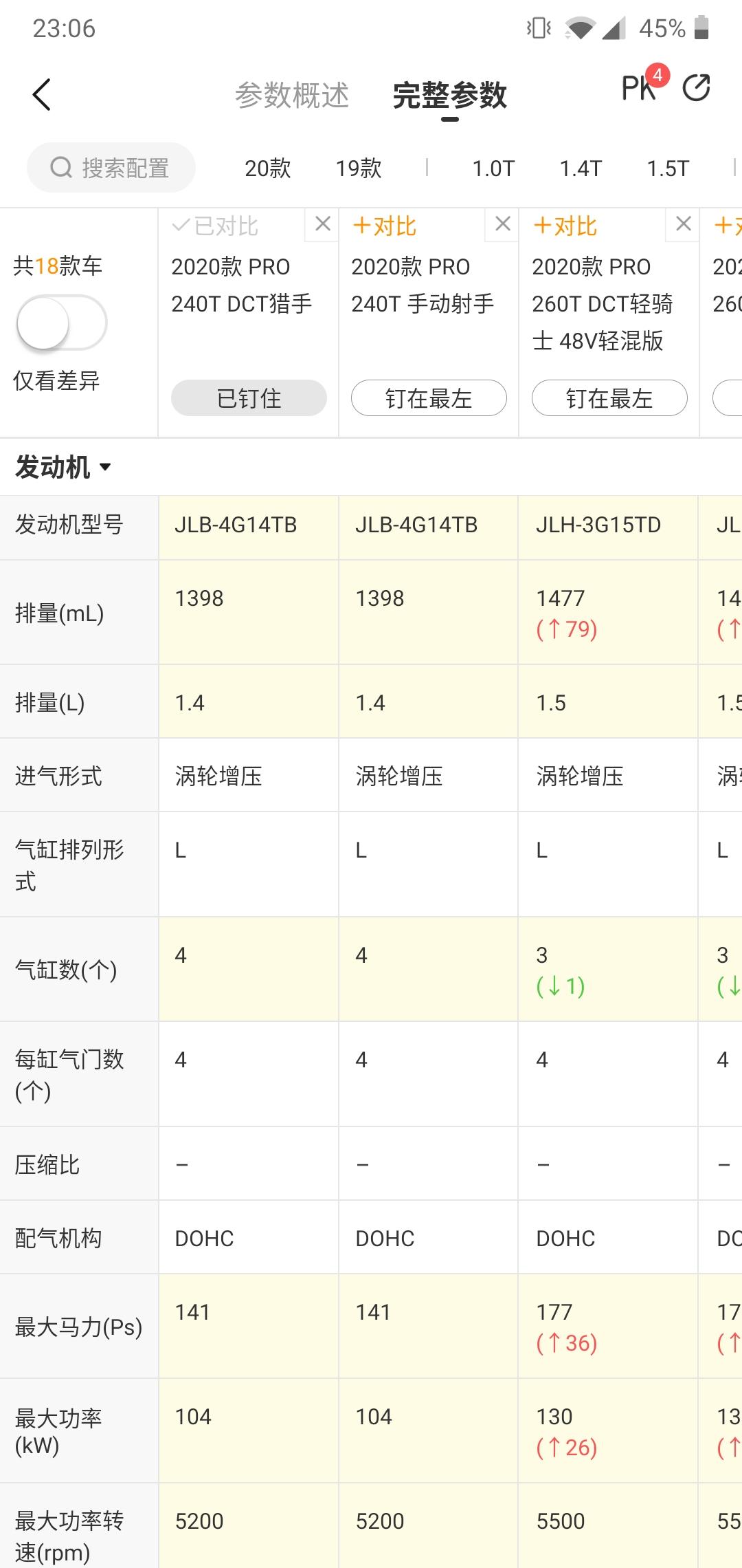 都说3缸机抖，那缤越的2020款PRO 240T DCT 猎手怎么样？这款写的是4缸，求大佬讲解