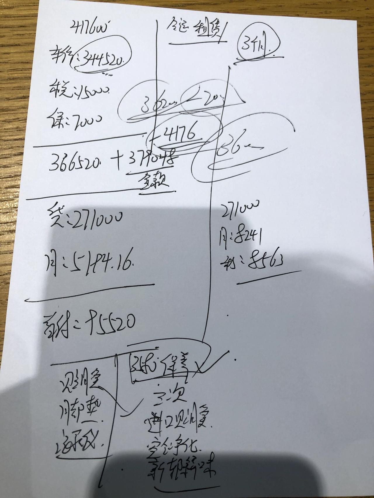 奥迪Q5L 想问下问了两家4s店贷款都必须要80，上海都是这样的吗？有懂哥嘛，价格应该谈到多少合适