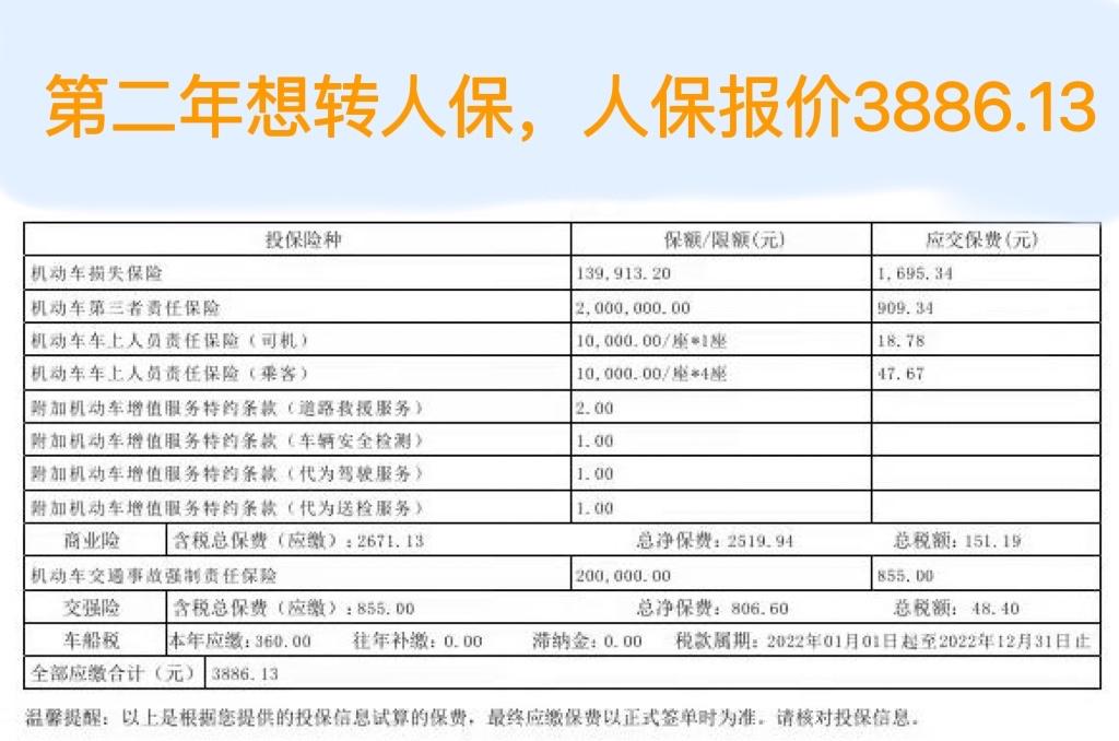 福特锐际 去年6月底买的两耀，4S店的平安保险5175元，今年想转人保，报价3886，保险小白，啥不懂，就是看见机动车损