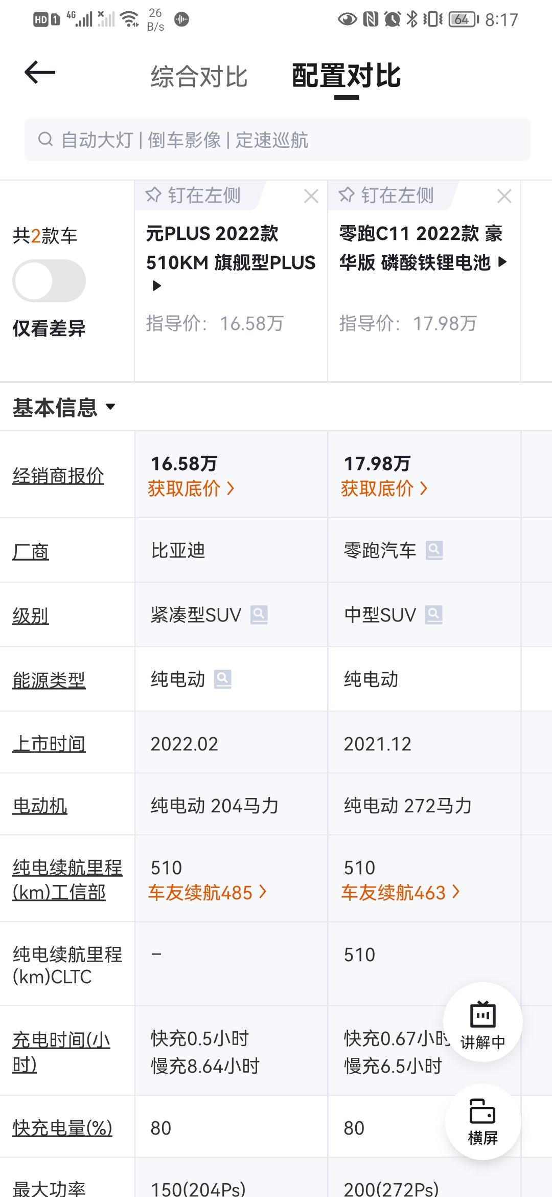 元plus 和零跑C11怎么选？零跑510km的实际续航居然还没有元plus的多。贵了1.5万，感觉零跑除了内饰，其他的