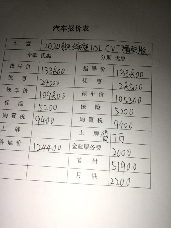 知道2020款缤智1.5L cvt精英版最新优惠吗？本田缤智作为一款家用紧凑型SUV，外观自是不必多说，大气好看，全景大