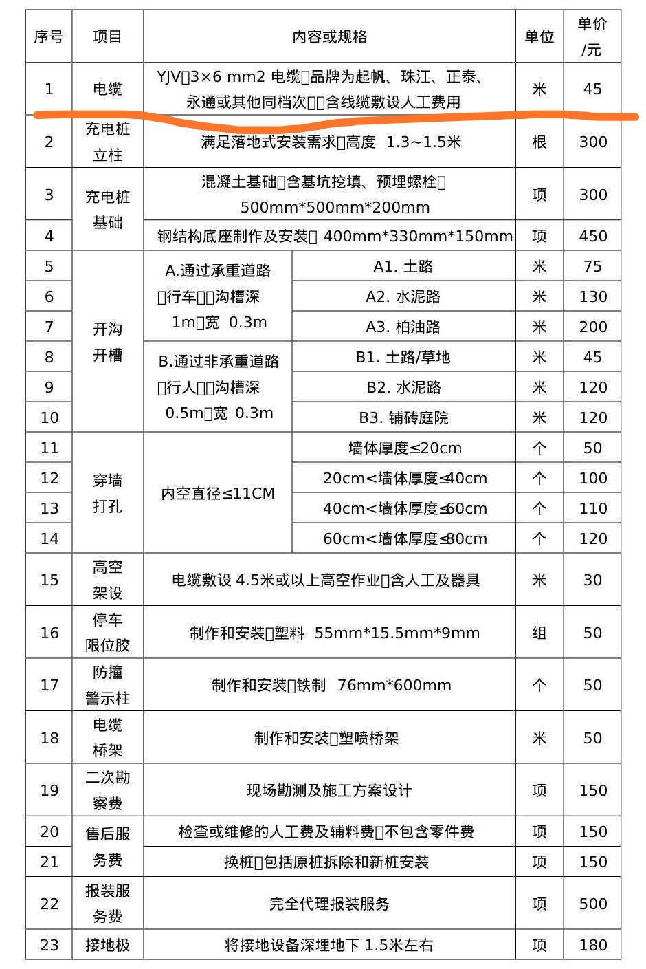 零跑零跑C11 各位车友是在官方商城买安装充电桩还是自己出去装？ 看了下什么京东啥的感觉价格和官方差不多，淘宝闲鱼上怕不