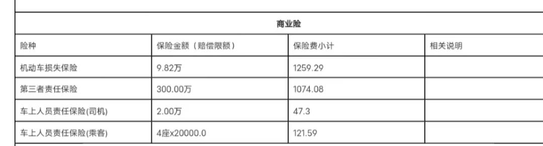 现代伊兰特 友友们，咨询一下续保的话这个商业险报价合理吗？