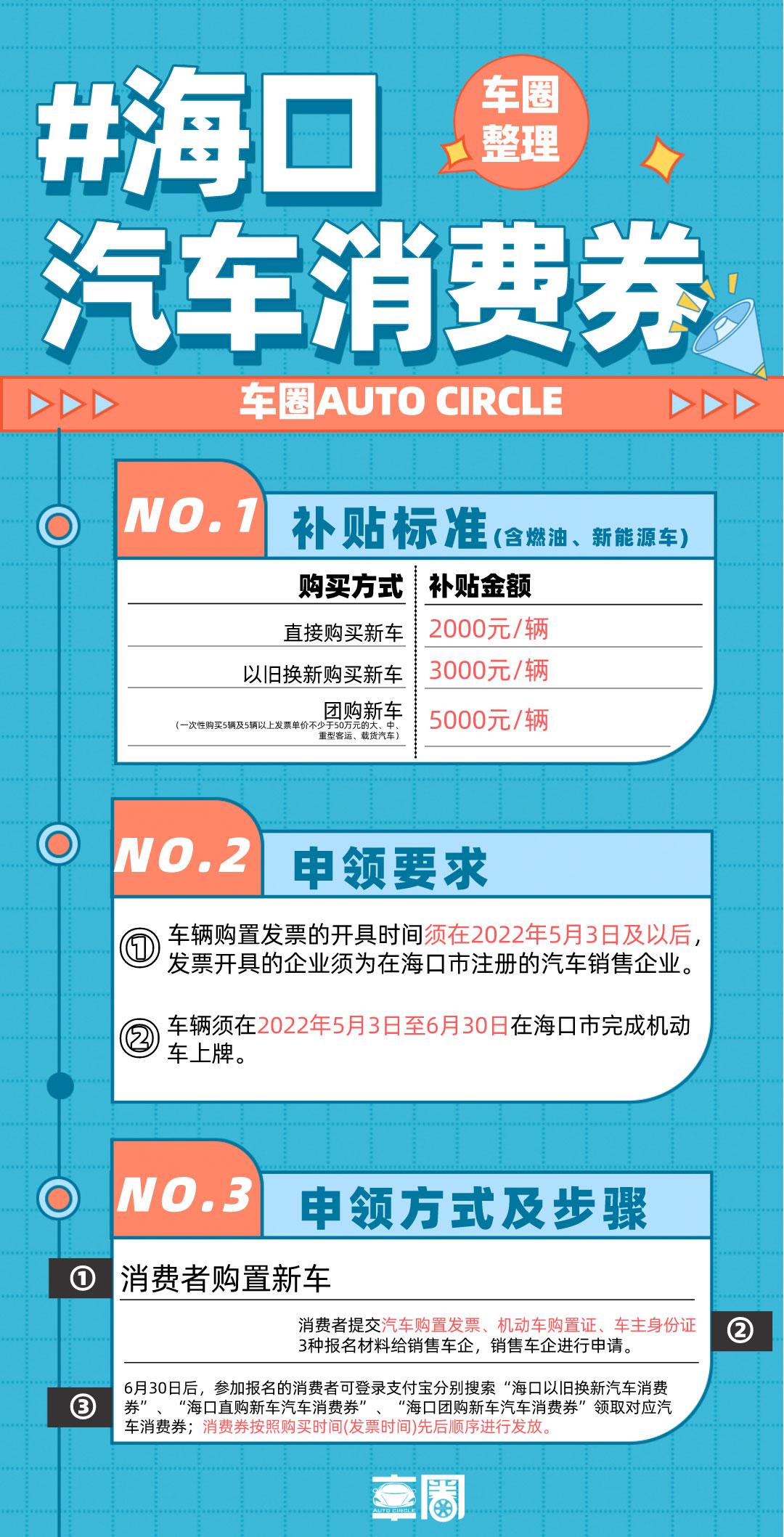 长安CS55 PLUS 请问这个政府补贴的汽车消费卷用来干嘛？车款都已经付了呀有没有海南的小伙伴弄这个