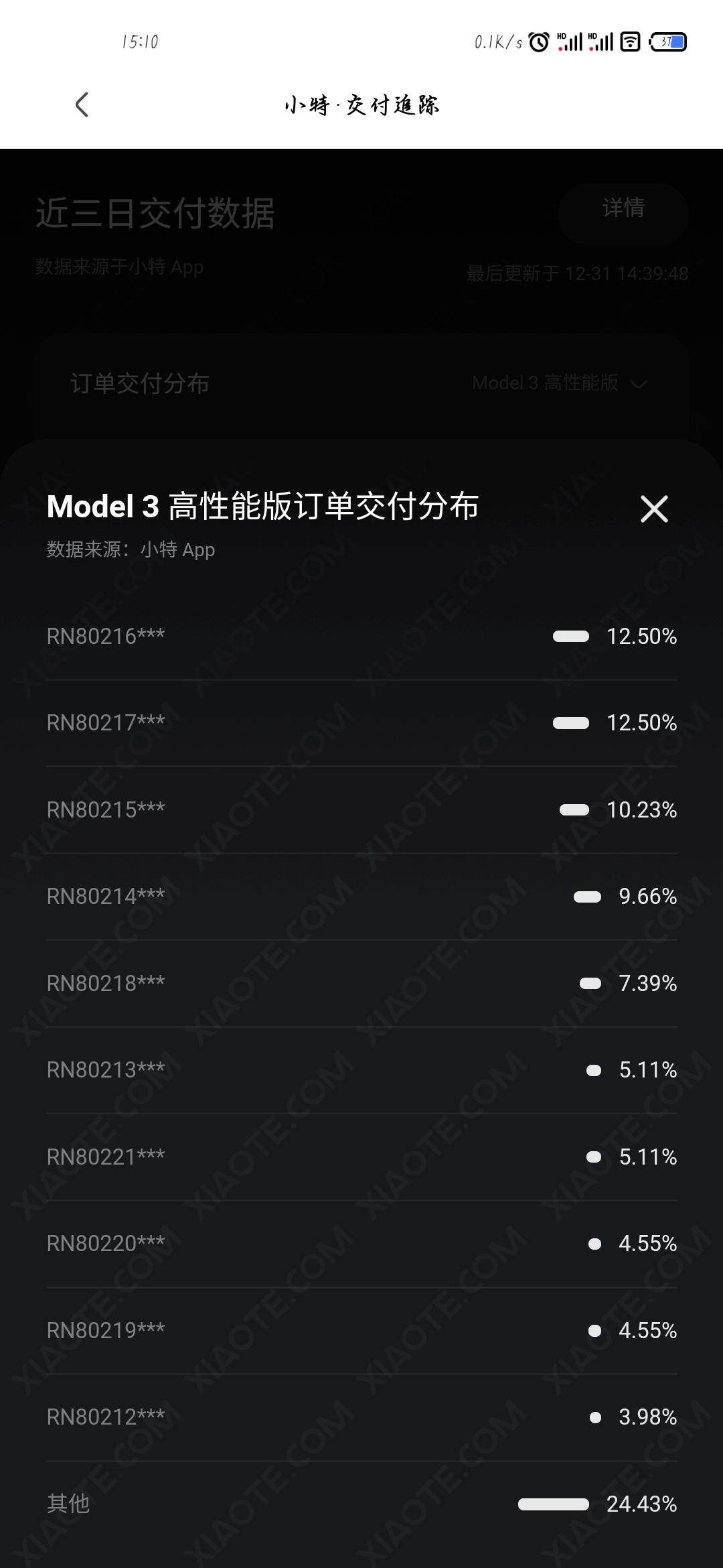 特斯拉Model 3 有219的3p提车了么