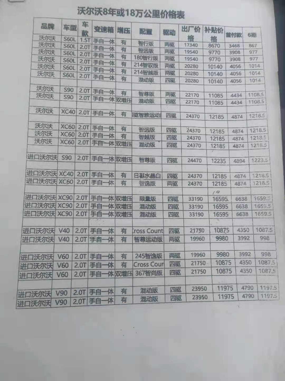 沃尔沃S90 这个五年延保11085有必要买吗?不知道值不值